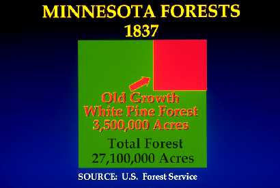 Graph of forest acreage in Minnesota in 1837